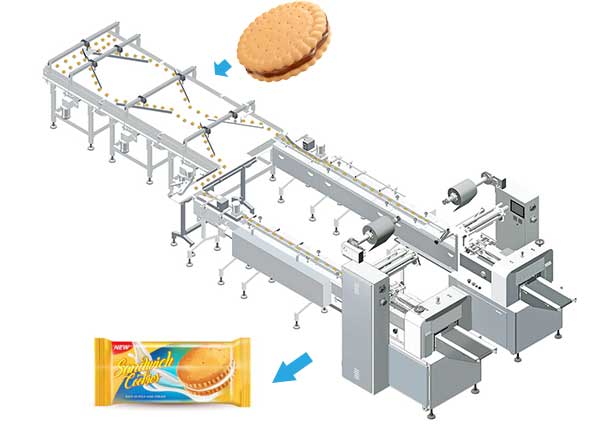 biscuit packing line