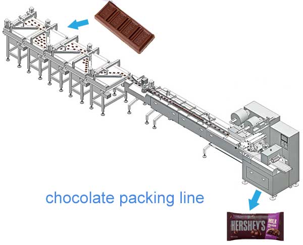 chocolate packing line