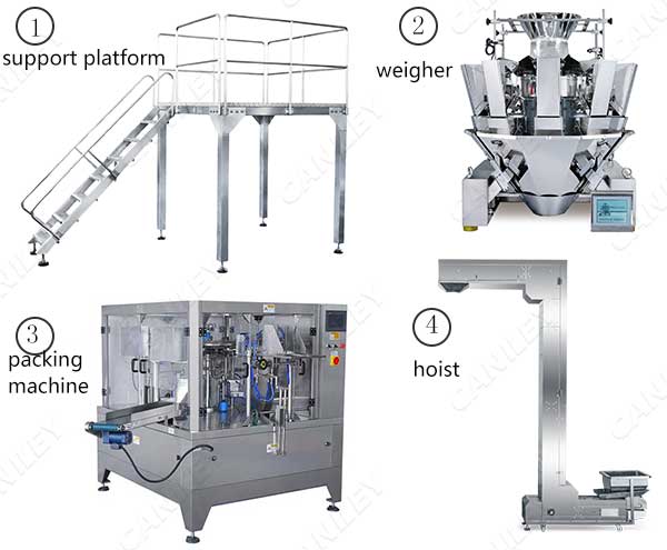 stand up pouch filling machine composition