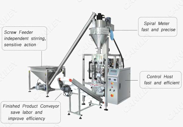 coffee packaging machine for sale