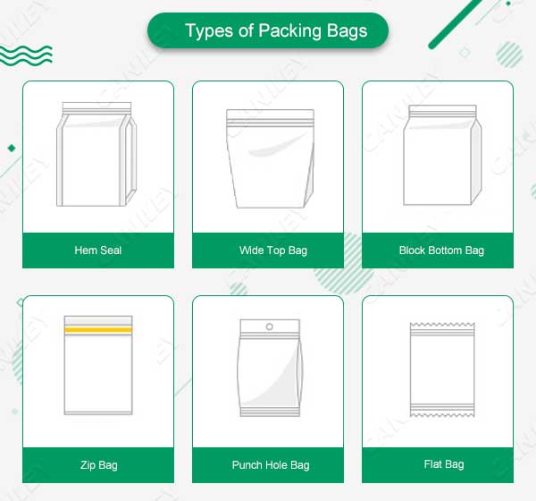 Types of Packing Bags