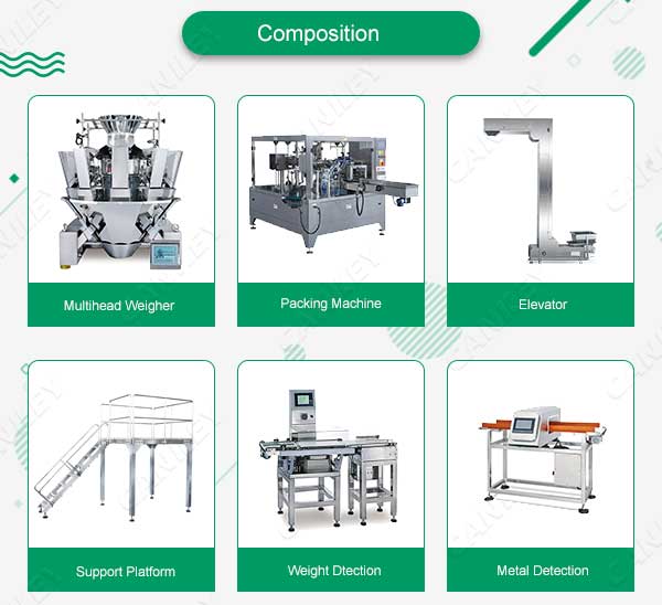 Pet food packing machine Composition