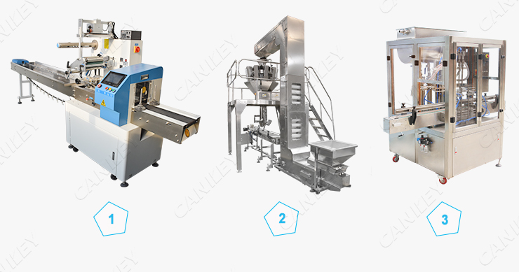 How Many Types of Packaging Machines Are There?