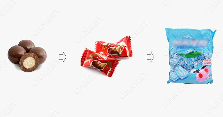 How Are Candies Packed?