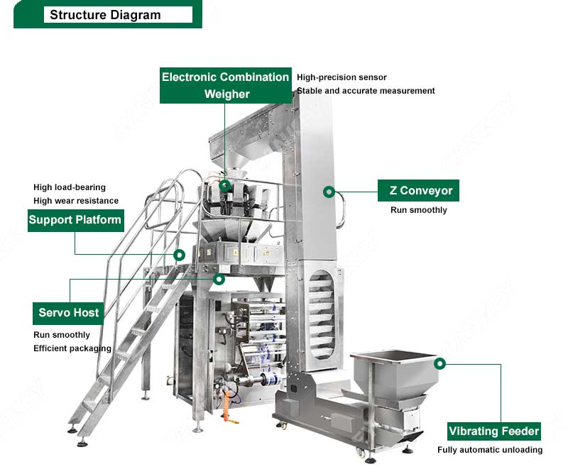 pillow bag packaging machine