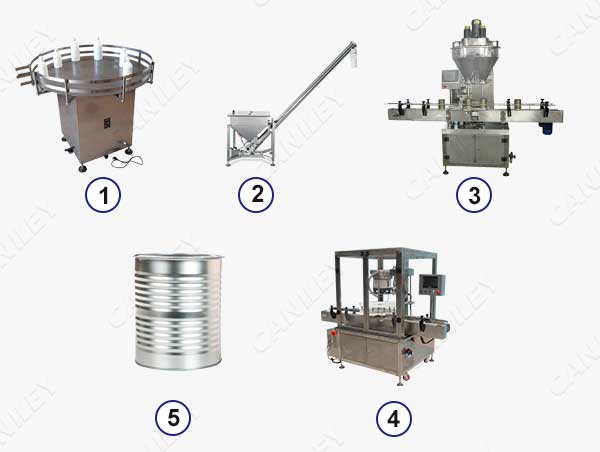 milk powder filling line