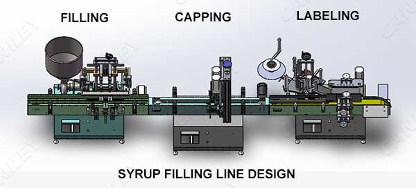 Automatic syrup filling line
