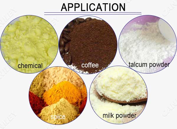 Powder weighing and filling machine application