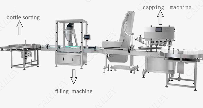 baby powder filling line